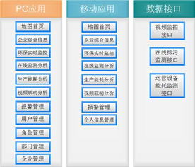 智能環(huán)保設備與網(wǎng)絡支付終端的能源監(jiān)測物聯(lián)網(wǎng)解決方案