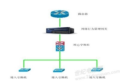 上網(wǎng)行為管理系統(tǒng)在供電企業(yè)的應用與市場動態(tài)