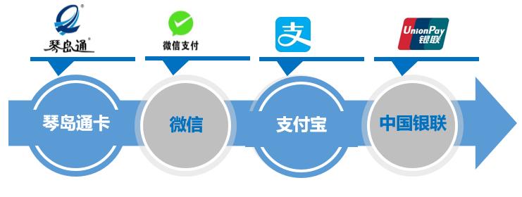 陳觀宙 以網(wǎng)絡(luò)信息安全技術(shù)，護(hù)航城市公交出行中的移動支付設(shè)備